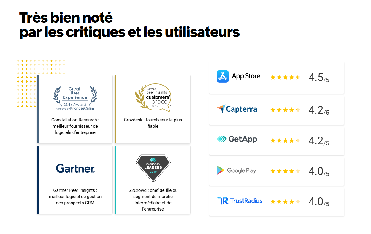 Illustration de la notation de Zoho par App Store, Capterra, GetApp