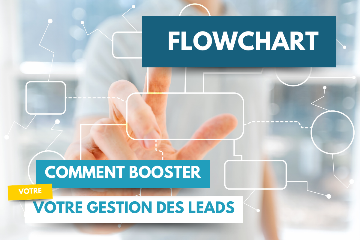 Diagramme représentant l’automatisation de la gestion des leads avec Zoho CRM. Le processus illustre l’acquisition de leads grâce à des campagnes Google Ads et un formulaire Zoho Forms intégré sur une landing page, l’identification des visiteurs anonymes via ZoomInfo, le scoring et la segmentation des leads (tièdes, chauds, très chauds), ainsi que l’automatisation des tâches, des suivis et des campagnes marketing via Zoho Campaigns. Les leads très chauds, issus de prises de rendez-vous, sont priorisés pour une intervention rapide et personnalisée